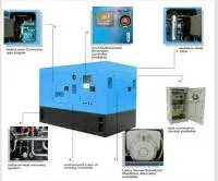 Газогенераторные мини-ТЭЦ с когенерацией